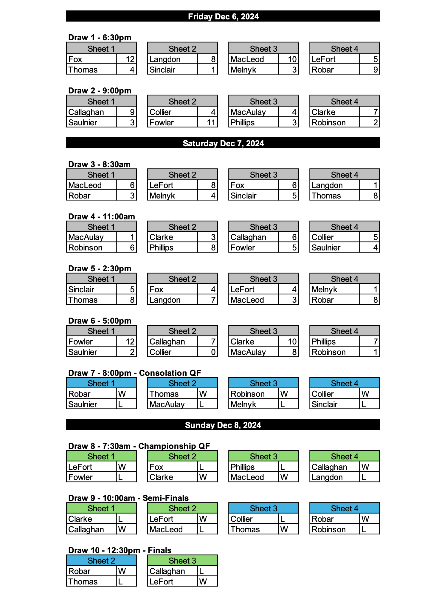 scores table for website9